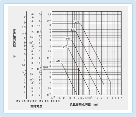 Nachi滾珠絲杠技術計算軟件與選擇方法及銷售指南
