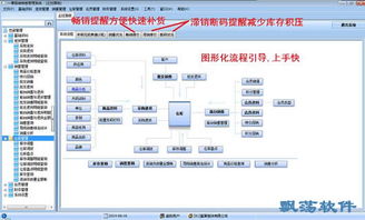 服裝銷售管理軟件 提升企業(yè)運營效率的智能解決方案