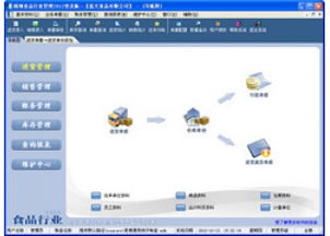 易達精細食品銷售行業(yè)管理軟件 v1.0.0.0官方版 助力企業(yè)高效管理的專業(yè)工具