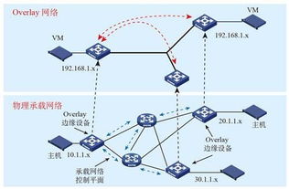 智慧城市系統(tǒng)開發(fā)的綜合解決方案與信息系統(tǒng)集成服務